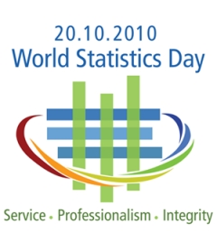 Всемирный день статистики