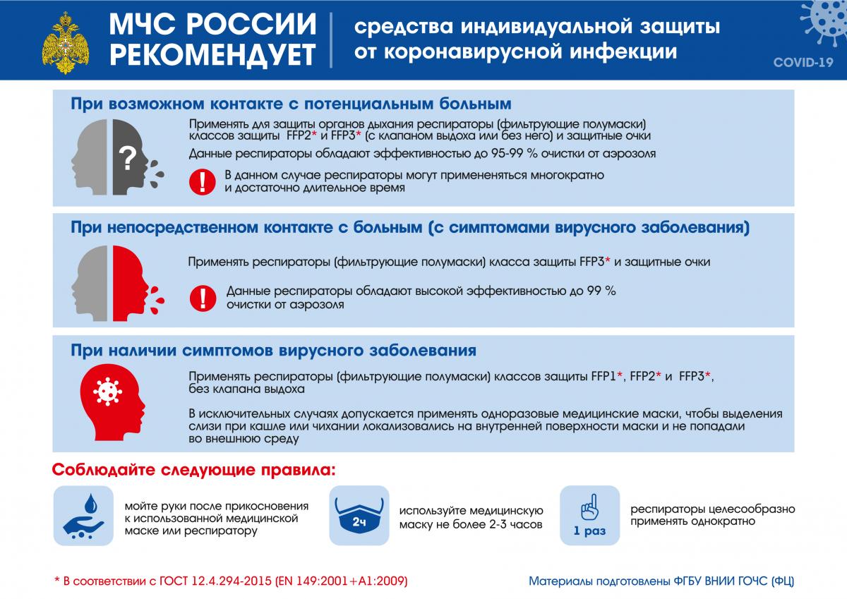 Рекомендации МЧС России по коронавирусной инфекции – COVID-2019. Фото 7